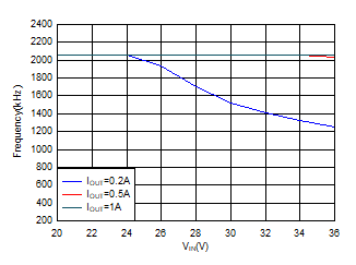 GUID-20200721-CA0I-2GMP-L5WM-0PJRHZWPJX4L-low.gif