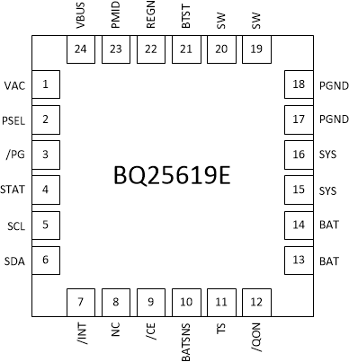 BQ25618E BQ25619E BQ25619E RTW 封装24 引脚 WQFN顶视图