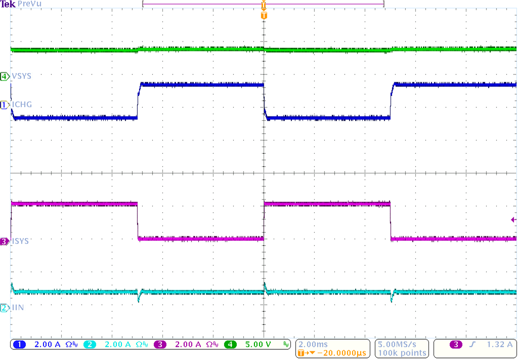 BQ25618E BQ25619E 系统负载瞬态响应