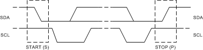 BQ25618E BQ25619E TS START 条件和 STOP 条件