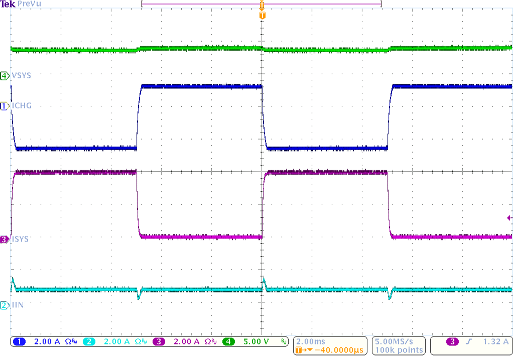 BQ25618E BQ25619E 系统负载瞬态响应