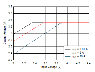 GUID-20201209-CA0I-0VW3-XCMJ-XP1RR1Q65B6N-low.gif