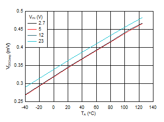 GUID-20201207-CA0I-DRGC-3BWG-SHGZ8J3RPPXS-low.gif