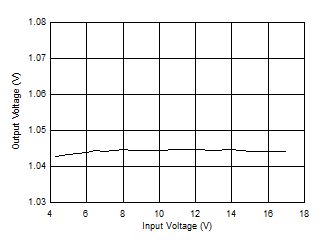 GUID-20200814-CA0I-0FGM-BGS8-ND0199TFNB2Z-low.gif