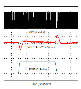 TPS54J060 负载瞬态 – FCCM