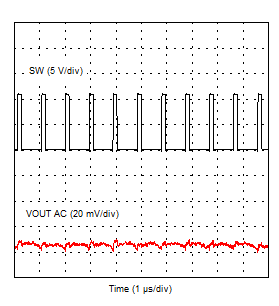 TPS54J060 输出电压纹波