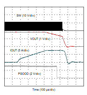 TPS54J060 过流响应