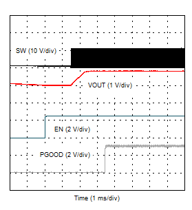 TPS54J060 以预偏置进行 EN 启动