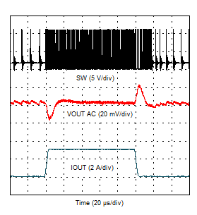 TPS54J060 负载瞬态 – DCM