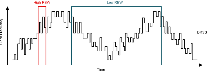 LM70840-Q1 LM70860-Q1 LM70880-Q1  Dual Random Spread Spectrum
                    Implementation