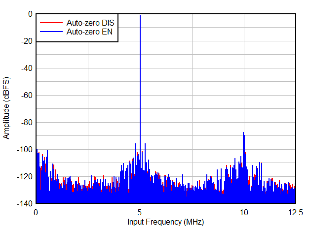 GUID-20200909-CA0I-RLBN-SZJT-FWRV8TRSCHVV-low.gif