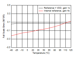 GUID-40E88CAE-F9E0-4A40-A62C-3343DFA32223-low.gif