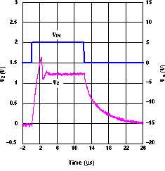 LM4041 Start-Up Characteristics