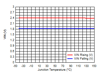 TPS54J061 VIN UVLO