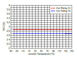 TPS54J061 VCC UVLO