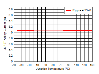 TPS54J061 过流限值
