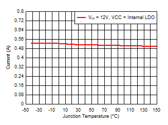 TPS54J061 过零阈值