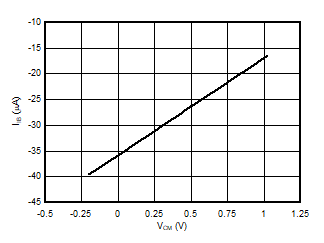 GUID-20201129-CA0I-CSVG-9MTQ-LLL70JKJZTH9-low.gif