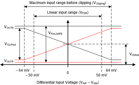 GUID-20201216-CA0I-VM29-TJWG-X5KXTFQQ5LZ6-low.gif