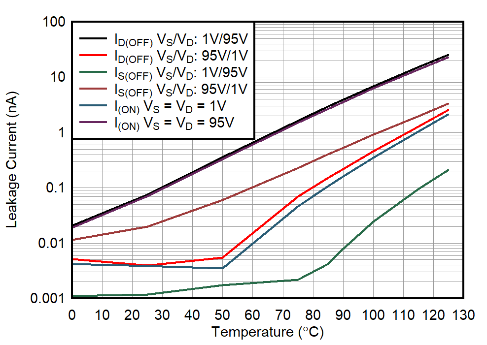 GUID-20211223-SS0I-0ZX9-3WJL-TVWNN8TH1SWJ-low.png