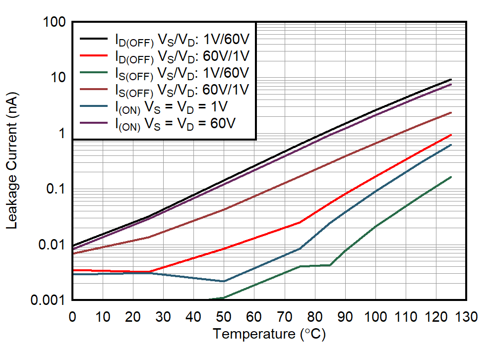 GUID-20211223-SS0I-NZ77-N4BG-5ZFQ25KGT92H-low.png