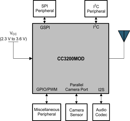 GUID-15FA4313-3A22-4684-BB58-05744330D4BE-low.gif