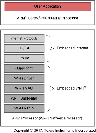 GUID-69B7F322-0954-4256-8ED7-701D198702BC-low.gif