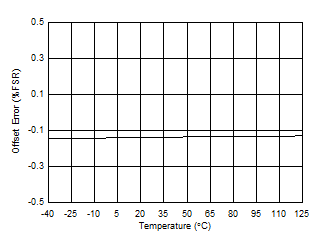 GUID-9DB395C2-39E0-471D-BC9A-373B0583E6F4-low.gif