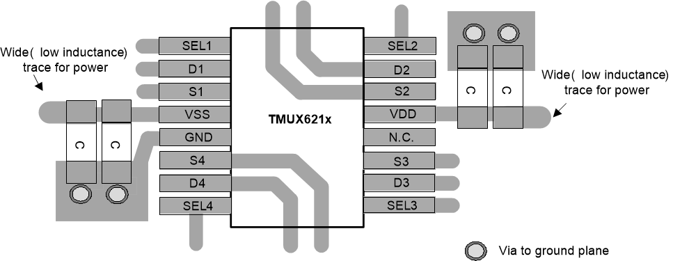 TMUX6211 TMUX6212 TMUX6213 TMUX621x 布局示例