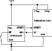 TPS3123-xx TPS3124-xx TPS3125-xx TPS3126-xx TPS3128-xx 典型低压 DSP 应用