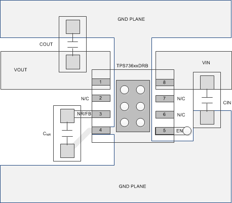 TPS736 Fixed
                    Output Voltage Option Layout (DRB Package)