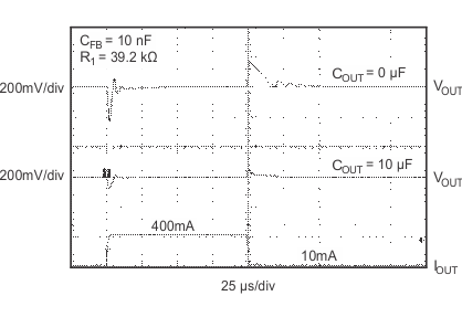 TPS736 TPS73601 Load Transient, Adjustable Version