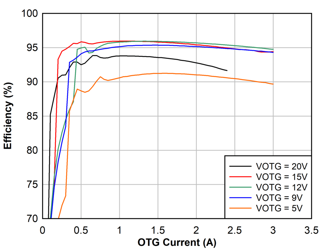 GUID-20200927-CA0I-TQBS-N9HC-ZL3MRVMSNSPH-low.png