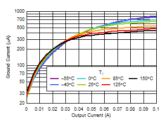 GUID-20220316-SS0I-Q3RD-N1GQ-S2PT6RJ76TGF-low.gif