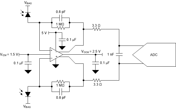 THS4567 适用于光编码器的单级差分输入至差分输出 TIA 和 ADC 驱动器