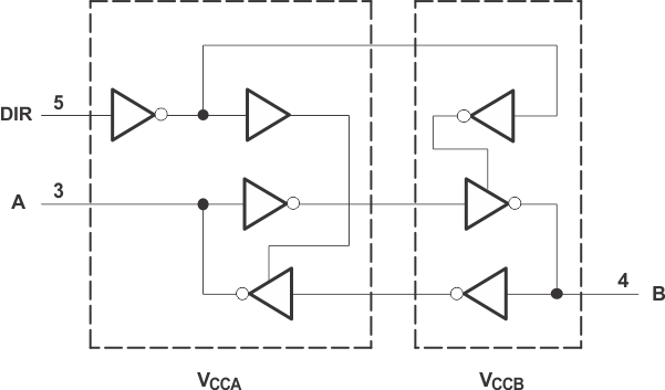 SN74LVC1T45 