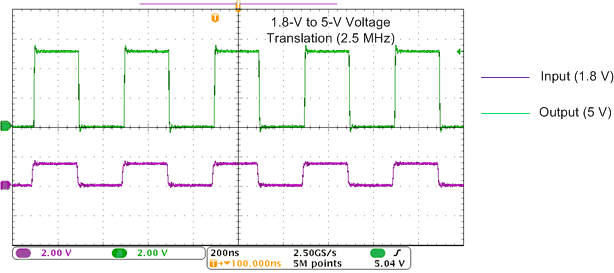 SN74LVC1T45 在 2.5 MHz 时向上转换（1.8V 至 5V）