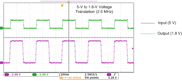 SN74LVC1T45 在 2.5MHz 时向下转换（5V 至 1.8V）