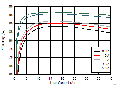 GUID-6501BBA2-17B8-467E-B815-5526DC245AAE-low.gif