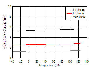 GUID-20201212-CA0I-3CLV-TPV6-KW23TLZ3SMCH-low.gif