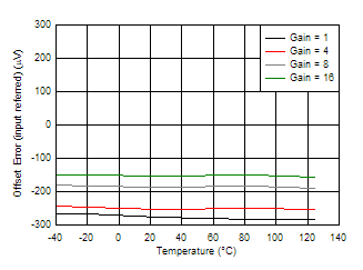 GUID-20201212-CA0I-NKZD-DXD0-CJJZPRPG5DGC-low.gif