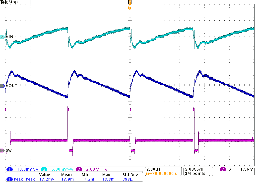 TPSM82864A TPSM82866A PSM Operation IOUT = 0.1 A