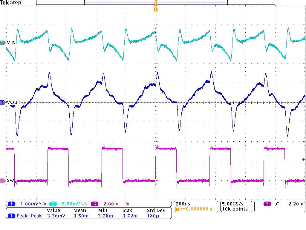 TPSM82864A TPSM82866A FPWM Operation IOUT = 3 A