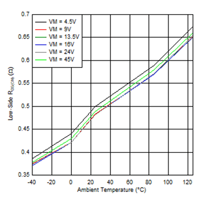 GUID-EE38ABB1-44E3-4334-BDD7-EE4F6D249D0C-low.gif