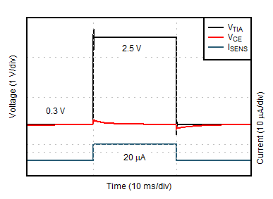 OPA391 OPA2391 OPA4391 传感器对模拟 300ppm 一氧化碳暴露的瞬态响应