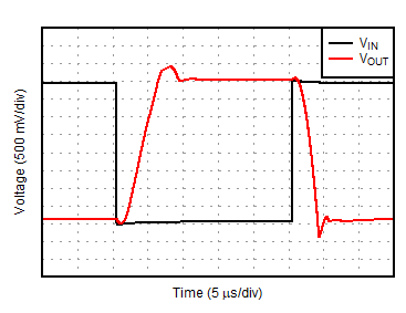 OPA391 OPA2391 OPA4391 大信号阶跃响应（4V 阶跃）