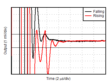 OPA391 OPA2391 OPA4391 建立时间（1V 正阶跃）