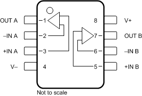 OPA391 OPA2391 OPA4391 OPA2391：D 封装（预发布），8 引脚 SOIC 和 DGK 封装（预发布），8 引脚 VSSOP（顶视图）