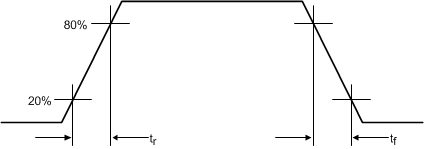 TUSB1104 Output Rise and Fall
                    Times