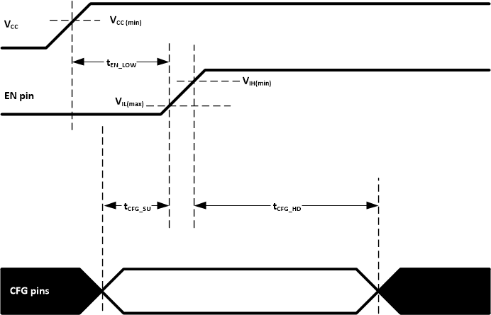 TUSB1104 Power-On Timing Requirements